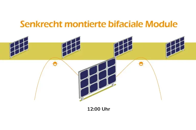 Stromerzeugung Tagesgang Solarzaun