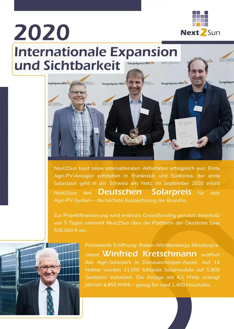 Next2Sun Milestones im Jahr 2020. Ausbau der internationalen Aktivitäten mit Agri-PV Anlagen in Frankreich und Südkorea. Der erste Solarzaun in der Schweiz geht ans Netz. Next2Sun gewinnt den deutschen Solarpreis für sein Agri-PV System. Baden-Württembergs Ministerpräsident Winfried Kretschmann eröffnet den Agri-Solarpark Donaueschingen-Aasen.