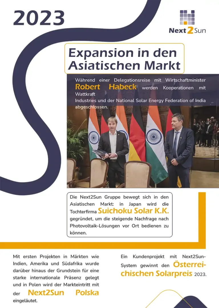 Next2Sun Milestones im Jahr 2023: Expansion in den asiatischen Markt mit Gründung der Tochterfirma Suichoku Solar K.K. Ebenso Gründung der Next2Sun Polska. Start von ersten Projekten in Märkten wie Indien, Amerika und Südafrika. Ein Kundenprojekt von Next2Sun gewinnt den Österreichischen Solarpreis 2023.